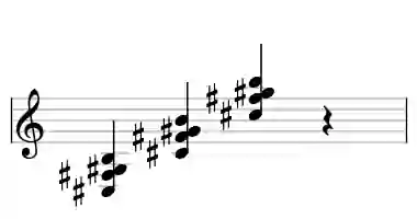 Sheet music of C# 7sus4 in three octaves